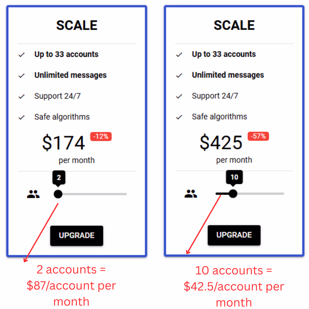 ColdDMs - Scale pricing options